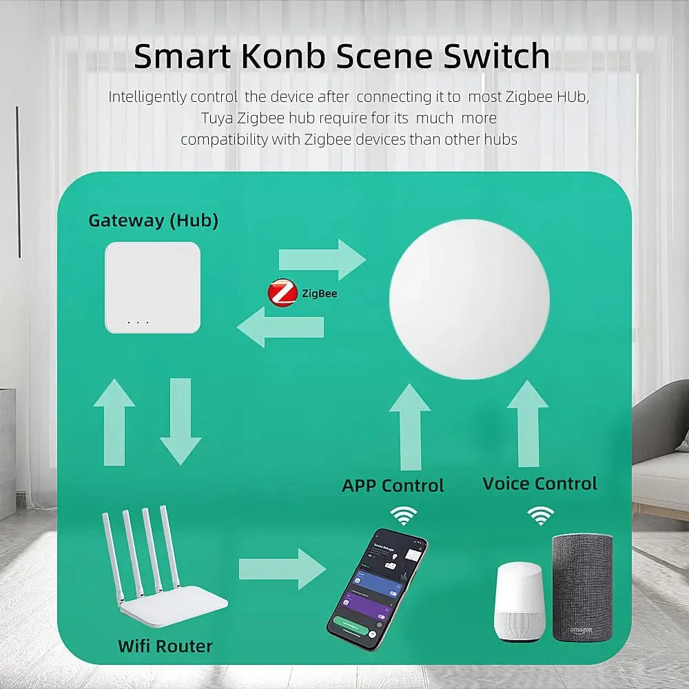Zigbee Smart Button Scene Switch Intelligent Linkage Wireless Remoter Battery Powered Automation Works with Home Assistant Z2M