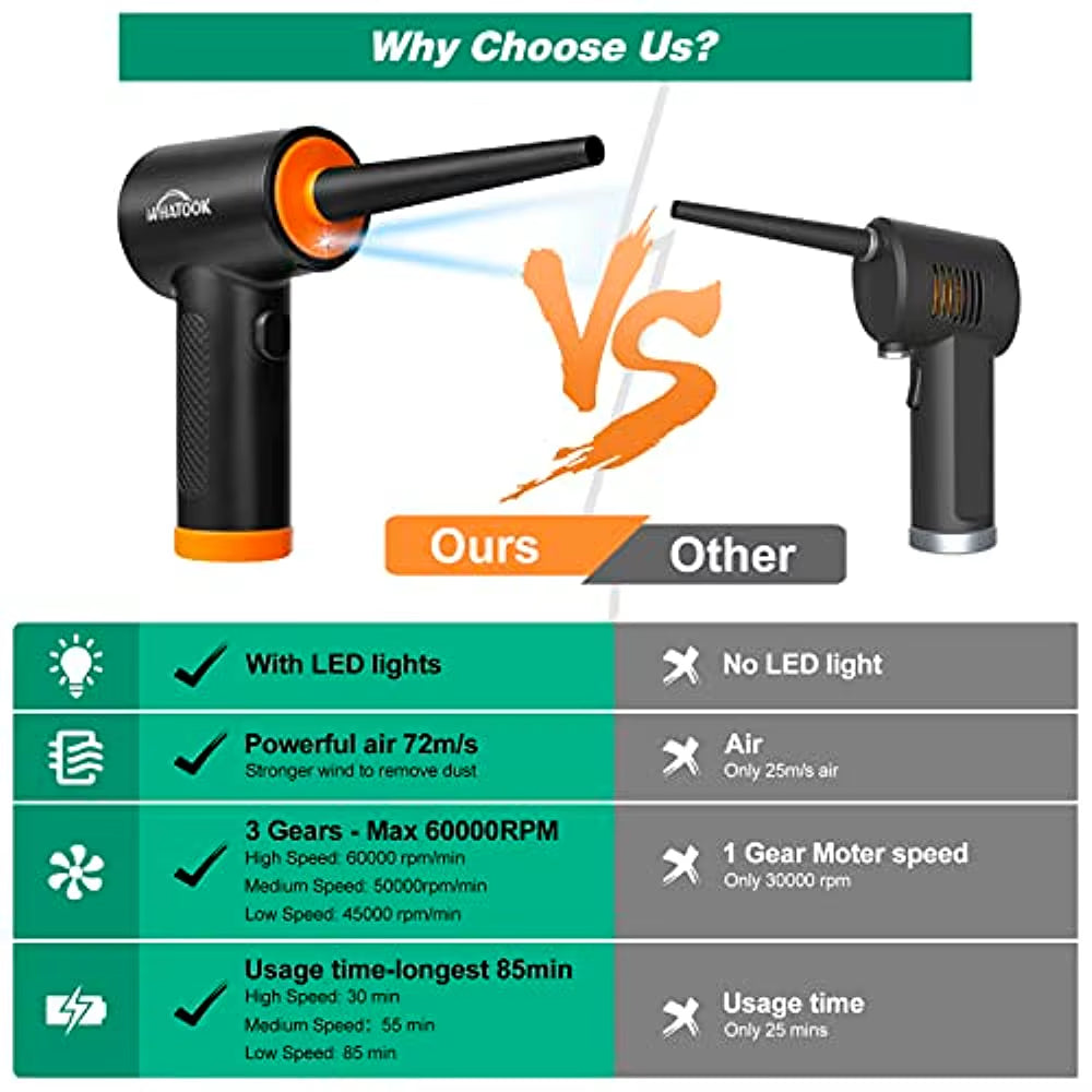 Electrical Dust Blower 3-Speed Air Duster-Performance-Strong 60000 RPM Air Fan Electronics Cleaner for Laptop Office Equipment