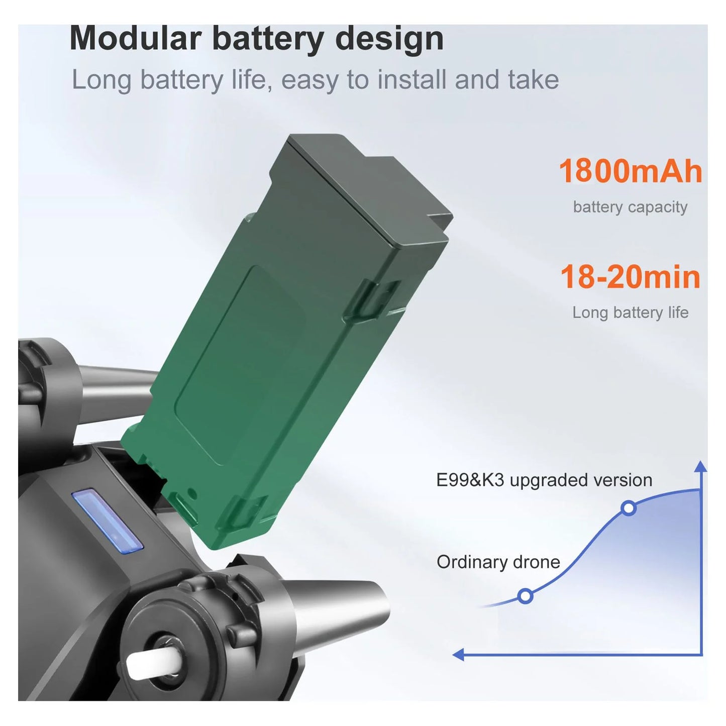 Foldable Drone with Dual 4K HD Camera, Aerial Drones with 2 Batteries Carrying Bag