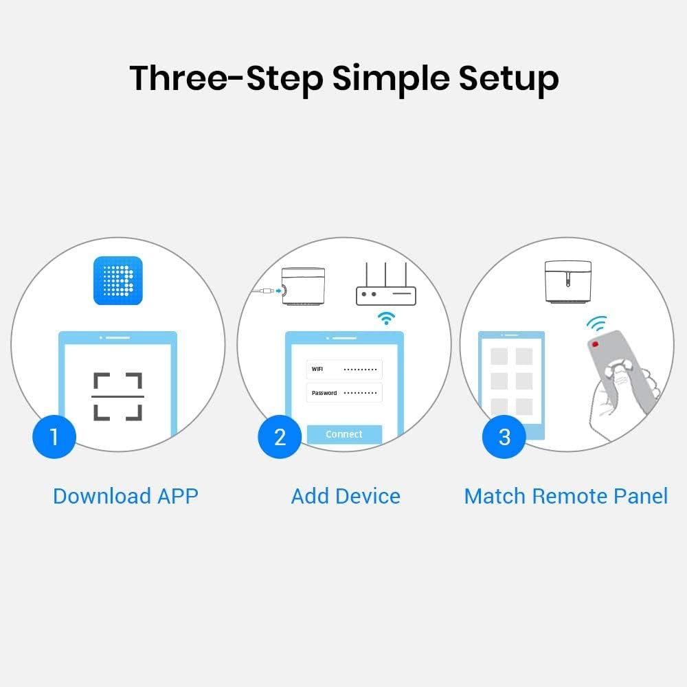 Rm4Mini Smart Remote Hub with Sensor Cable -Wifi IR Blaster for TV Remote, Smart AC Controller, Works with Alexa/Google Home/Ifttt