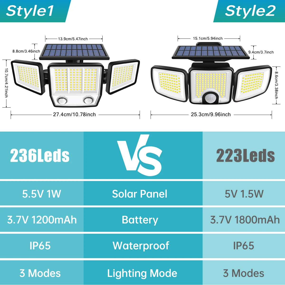Solar Lights Outdoor Waterproof Super Bright Cordless Solar Motion Sensor Light 3 Adjustable Heads 270° Wide Angle Illumination
